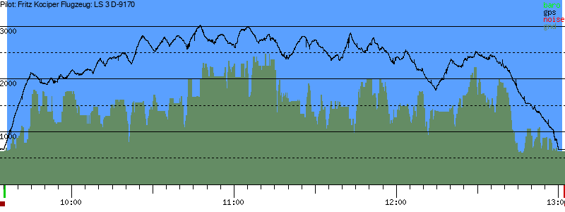 Barometer